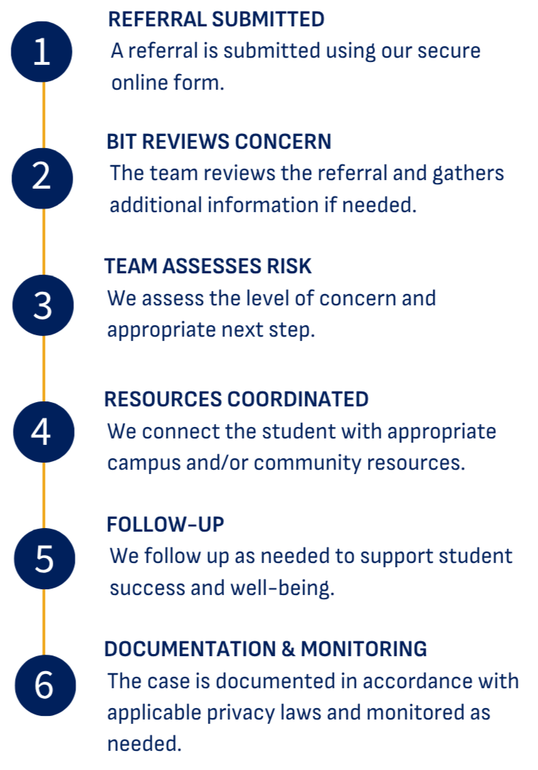 BIT - What Happens After A Referral
